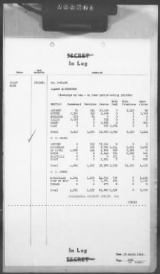 Thumbnail for 2 - Miscellaneous File > 411 - Cables - In Log, ETOUSA (Gen Lee), Mar 12-24, 1945