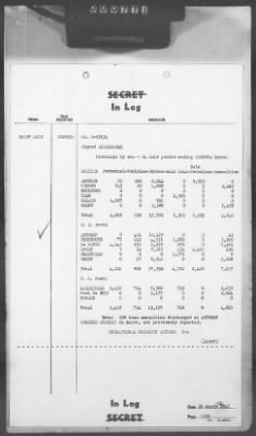 Thumbnail for 2 - Miscellaneous File > 412 - Cables - In Log, ETOUSA (Gen Lee), Mar 25-31, 1945