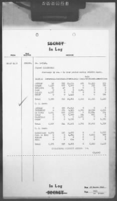 Thumbnail for 2 - Miscellaneous File > 412 - Cables - In Log, ETOUSA (Gen Lee), Mar 25-31, 1945