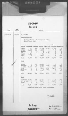 Thumbnail for 2 - Miscellaneous File > 413 - Cables - In Log, ETOUSA (Gen Lee), Apr 1-11, 1945