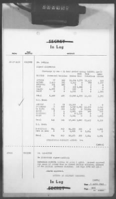 2 - Miscellaneous File > 413 - Cables - In Log, ETOUSA (Gen Lee), Apr 1-11, 1945