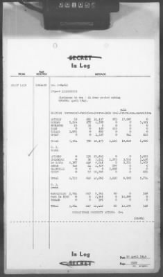 2 - Miscellaneous File > 413 - Cables - In Log, ETOUSA (Gen Lee), Apr 1-11, 1945