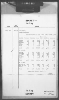 Thumbnail for 2 - Miscellaneous File > 414 - Cables - In Log, ETOUSA (Gen Lee), Apr 12-22, 1945