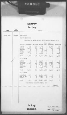 Thumbnail for 2 - Miscellaneous File > 414 - Cables - In Log, ETOUSA (Gen Lee), Apr 12-22, 1945