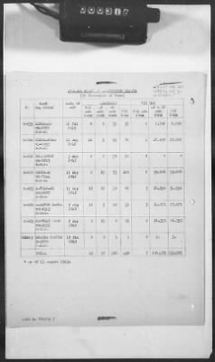 Thumbnail for 1 - Subject File > 313 - SOS - Operations Data