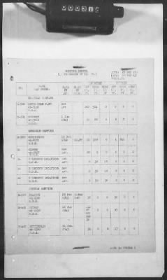 Thumbnail for 1 - Subject File > 313 - SOS - Operations Data