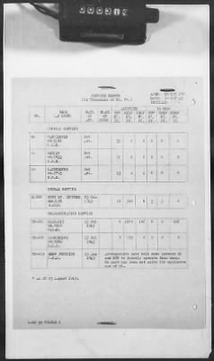 Thumbnail for 1 - Subject File > 313 - SOS - Operations Data