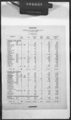 Thumbnail for 1 - Subject File > 313 - SOS - Operations Data