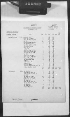 Thumbnail for 1 - Subject File > 313 - SOS - Operations Data