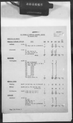 1 - Subject File > 313 - SOS - Operations Data