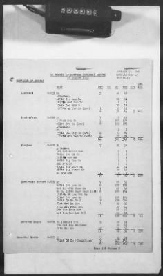 1 - Subject File > 313 - SOS - Operations Data