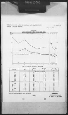 Thumbnail for 2 - Miscellaneous File > 420 - Statistical Summary, SOS, ETOUSA, September 1943