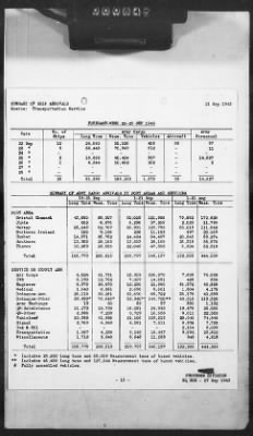 Thumbnail for 2 - Miscellaneous File > 420 - Statistical Summary, SOS, ETOUSA, September 1943