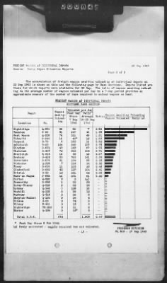 Thumbnail for 2 - Miscellaneous File > 420 - Statistical Summary, SOS, ETOUSA, September 1943