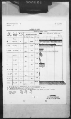 Thumbnail for 2 - Miscellaneous File > 420 - Statistical Summary, SOS, ETOUSA, September 1943