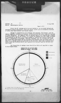 Thumbnail for 2 - Miscellaneous File > 420 - Statistical Summary, SOS, ETOUSA, September 1943