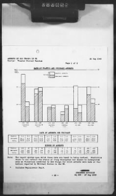 Thumbnail for 2 - Miscellaneous File > 420 - Statistical Summary, SOS, ETOUSA, September 1943