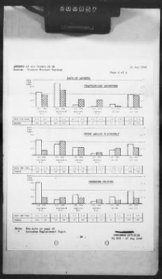 2 - Miscellaneous File > 420 - Statistical Summary, SOS, ETOUSA, September 1943