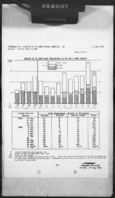 2 - Miscellaneous File > 420 - Statistical Summary, SOS, ETOUSA, September 1943