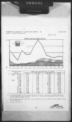 Thumbnail for 2 - Miscellaneous File > 420 - Statistical Summary, SOS, ETOUSA, September 1943