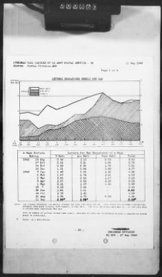 Thumbnail for 2 - Miscellaneous File > 420 - Statistical Summary, SOS, ETOUSA, September 1943