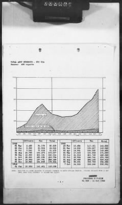 Thumbnail for 2 - Miscellaneous File > 421 - Statistical Summary, SOS, ETOUSA, October 1943