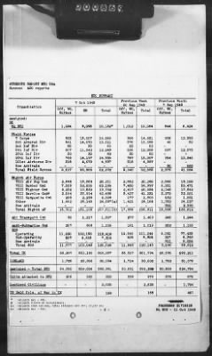 Thumbnail for 2 - Miscellaneous File > 421 - Statistical Summary, SOS, ETOUSA, October 1943