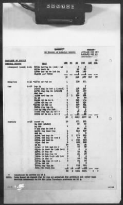 Thumbnail for 1 - Subject File > 313a - SOS - Operations Data