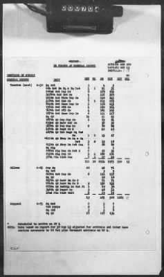 Thumbnail for 1 - Subject File > 313a - SOS - Operations Data