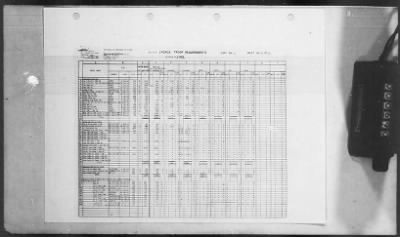 Thumbnail for 2 - Miscellaneous File > 374 - Plan for Services of Supply, Vol I Manpower