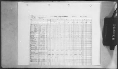 Thumbnail for 2 - Miscellaneous File > 374 - Plan for Services of Supply, Vol I Manpower