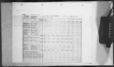 Thumbnail for 2 - Miscellaneous File > 374 - Plan for Services of Supply, Vol I Manpower