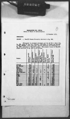 Thumbnail for 2 - Miscellaneous File > 374 - Plan for Services of Supply, Vol I Manpower