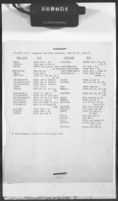 Thumbnail for 1 - Subject File > 105a - Directories, Telephone - COS and COMZ