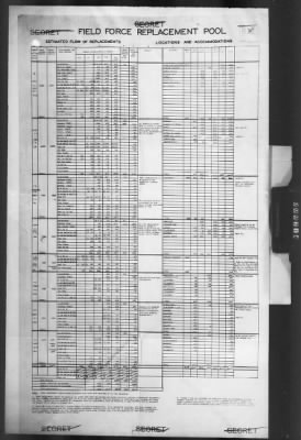 Thumbnail for 2 - Miscellaneous File > 374 - Plan for Services of Supply, Vol I Manpower