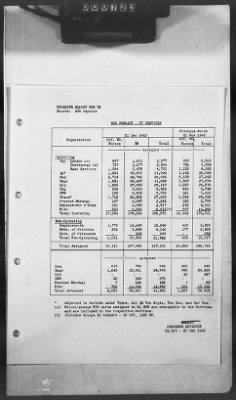 Thumbnail for 2 - Miscellaneous File > 374 - Plan for Services of Supply, Vol I Manpower