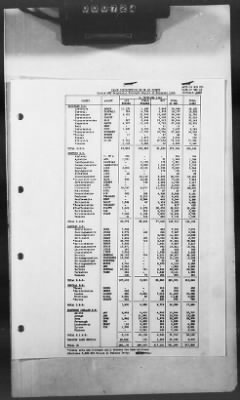 Thumbnail for 2 - Miscellaneous File > 374 - Plan for Services of Supply, Vol I Manpower