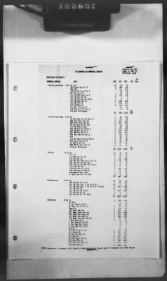 Thumbnail for 2 - Miscellaneous File > 374 - Plan for Services of Supply, Vol I Manpower