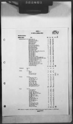 2 - Miscellaneous File > 374 - Plan for Services of Supply, Vol I Manpower