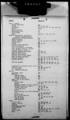 1 - Subject File > 86 - Combat Observers