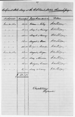 Thumbnail for NA - Complements, rolls, lists of persons serving in or with vessels or stations > C.S.S. New Orleans-Yorktown