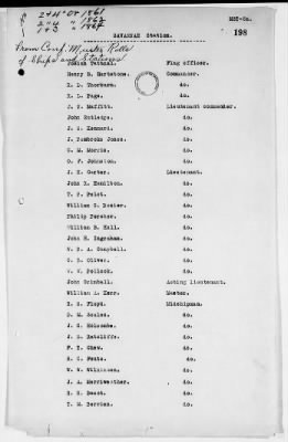 Thumbnail for NA - Complements, rolls, lists of persons serving in or with vessels or stations > C.S.S. New Orleans-Yorktown