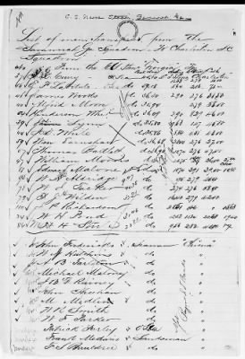 Thumbnail for NA - Complements, rolls, lists of persons serving in or with vessels or stations > C.S.S. New Orleans-Yorktown