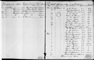 NA - Complements, rolls, lists of persons serving in or with vessels or stations > C.S.S. New Orleans-Yorktown