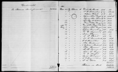 NA - Complements, rolls, lists of persons serving in or with vessels or stations > C.S.S. New Orleans-Yorktown