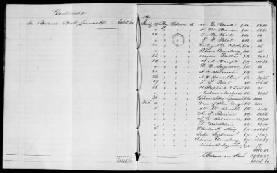 NA - Complements, rolls, lists of persons serving in or with vessels or stations > C.S.S. New Orleans-Yorktown