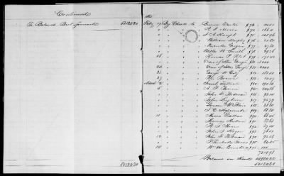 NA - Complements, rolls, lists of persons serving in or with vessels or stations > C.S.S. New Orleans-Yorktown