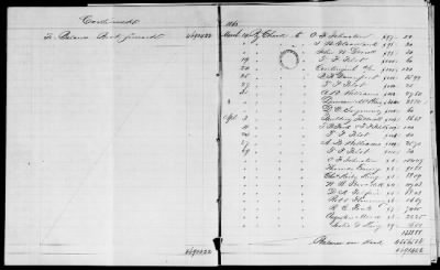 NA - Complements, rolls, lists of persons serving in or with vessels or stations > C.S.S. New Orleans-Yorktown