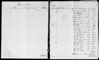 Thumbnail for NA - Complements, rolls, lists of persons serving in or with vessels or stations > C.S.S. New Orleans-Yorktown