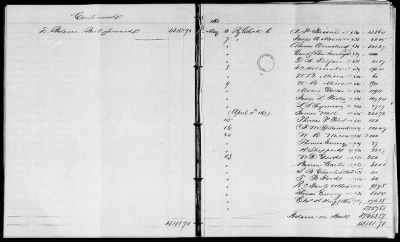 Thumbnail for NA - Complements, rolls, lists of persons serving in or with vessels or stations > C.S.S. New Orleans-Yorktown